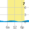 Little Card Sound (Bridge) tide chart for Saturday, June 7, 2025
