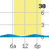 Little Card Sound (Bridge) tide chart for Wednesday, July 30, 2025
