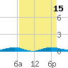 Little Card Sound (Bridge) tide chart for Friday, August 15, 2025