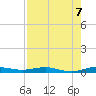 Little Card Sound (Bridge) tide chart for Thursday, August 7, 2025