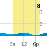 Little Card Sound (Bridge) tide chart for Friday, August 8, 2025