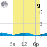 Little Card Sound (Bridge) tide chart for Saturday, August 9, 2025