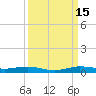 Little Card Sound (Bridge) tide chart for Monday, September 15, 2025