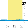 Little Card Sound (Bridge) tide chart for Saturday, September 27, 2025