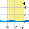 Little Card Sound (Bridge) tide chart for Thursday, September 4, 2025