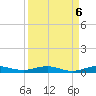 Little Card Sound (Bridge) tide chart for Saturday, September 6, 2025