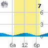 Little Card Sound (Bridge) tide chart for Sunday, September 7, 2025