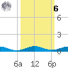 Little Card Sound (Bridge) tide chart for Monday, October 6, 2025
