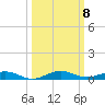 Little Card Sound (Bridge) tide chart for Wednesday, October 8, 2025