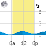 Little Card Sound (Bridge) tide chart for Wednesday, November 5, 2025