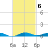 Little Card Sound (Bridge) tide chart for Thursday, November 6, 2025
