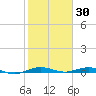 Little Card Sound (Bridge) tide chart for Friday, January 30, 2026