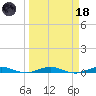 Little Card Sound (Bridge) tide chart for Wednesday, March 18, 2026