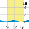 Little Card Sound (Bridge) tide chart for Wednesday, April 15, 2026