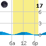 Little Card Sound (Bridge) tide chart for Friday, April 17, 2026