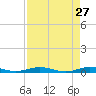 Little Card Sound (Bridge) tide chart for Monday, April 27, 2026