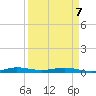 Little Card Sound (Bridge) tide chart for Tuesday, April 7, 2026