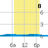 Little Card Sound (Bridge) tide chart for Wednesday, April 8, 2026