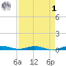 Little Card Sound (Bridge) tide chart for Friday, May 1, 2026