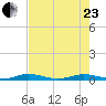 Little Card Sound (Bridge) tide chart for Saturday, May 23, 2026