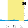 Little Card Sound (Bridge) tide chart for Saturday, May 30, 2026