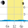 Little Card Sound (Bridge) tide chart for Saturday, May 9, 2026