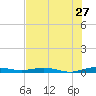 Little Card Sound (Bridge) tide chart for Saturday, June 27, 2026