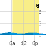 Little Card Sound (Bridge) tide chart for Saturday, June 6, 2026