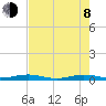 Little Card Sound (Bridge) tide chart for Monday, June 8, 2026