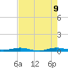 Little Card Sound (Bridge) tide chart for Tuesday, June 9, 2026