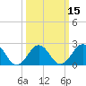 Little Creek Beach tide chart for Monday, March 15, 2021