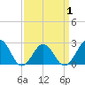 Little Creek Beach tide chart for Thursday, April 1, 2021