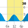 Little Creek Beach tide chart for Friday, April 30, 2021