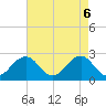 Little Creek Beach tide chart for Thursday, May 6, 2021