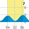 Little Creek Beach tide chart for Friday, May 7, 2021