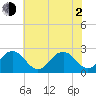 Little Creek Beach tide chart for Wednesday, June 2, 2021