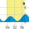 Little Creek Beach tide chart for Wednesday, June 9, 2021