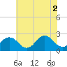 Little Creek Beach tide chart for Friday, July 2, 2021