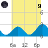 Little Creek Beach tide chart for Friday, July 9, 2021