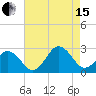 Little Creek Beach tide chart for Sunday, August 15, 2021