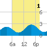 Little Creek Beach tide chart for Sunday, August 1, 2021