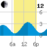 Little Creek Beach tide chart for Tuesday, October 12, 2021
