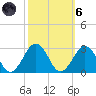 Little Creek Beach tide chart for Wednesday, October 6, 2021