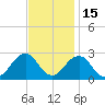 Little Creek Beach tide chart for Monday, November 15, 2021