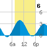 Little Creek Beach tide chart for Saturday, November 6, 2021