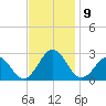 Little Creek Beach tide chart for Tuesday, November 9, 2021