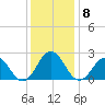 Little Creek Beach tide chart for Wednesday, December 8, 2021