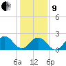 Little Creek Beach tide chart for Sunday, January 9, 2022