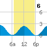 Little Creek Beach tide chart for Sunday, February 6, 2022