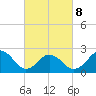 Little Creek Beach tide chart for Tuesday, March 8, 2022